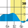 Chichagof Harbor tide chart for Saturday, March 30, 2024