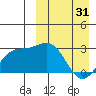 Chichagof Harbor tide chart for Sunday, March 31, 2024
