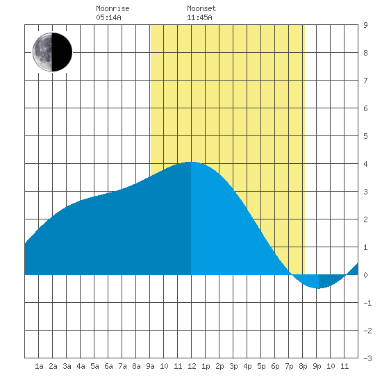 Chichagof Harbor tide chart for Sunday, March 3, 2024