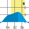 Chichagof Harbor tide chart for Wednesday, March 6, 2024