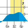 Chichagof Harbor tide chart for Thursday, March 7, 2024
