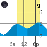 Chichagof Harbor tide chart for Saturday, March 9, 2024