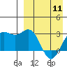 Chichagof Harbor tide chart for Thursday, April 11, 2024