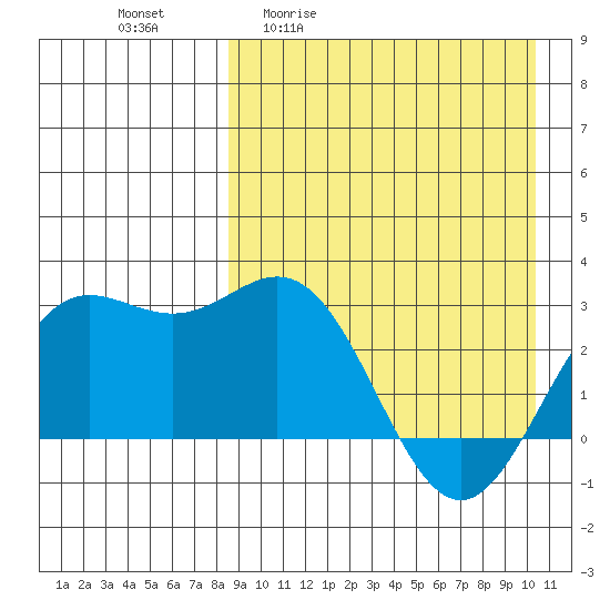 Chichagof Harbor tide chart for Friday, April 12, 2024