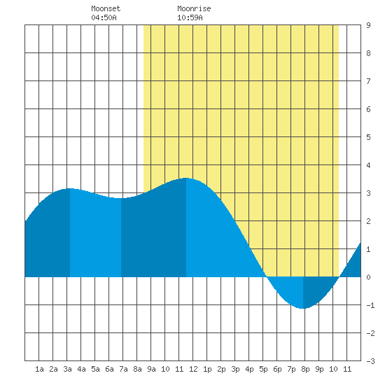 Chichagof Harbor tide chart for Saturday, April 13, 2024