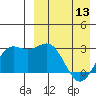 Chichagof Harbor tide chart for Saturday, April 13, 2024