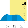 Chichagof Harbor tide chart for Tuesday, April 16, 2024