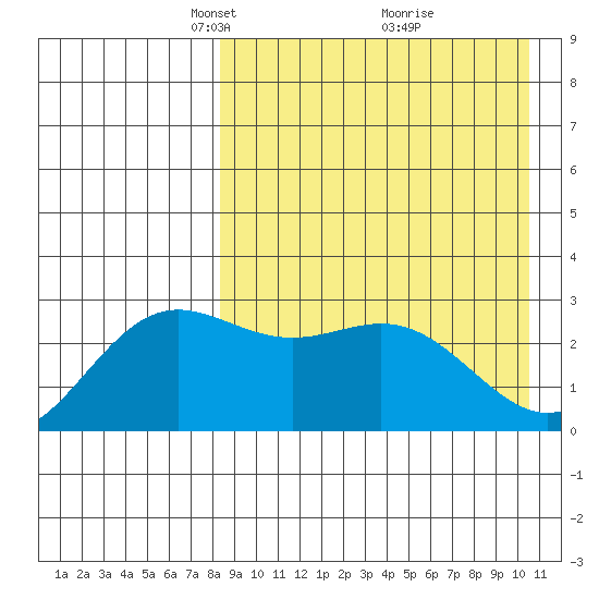 Chichagof Harbor tide chart for Wednesday, April 17, 2024