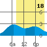 Chichagof Harbor tide chart for Thursday, April 18, 2024