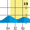 Chichagof Harbor tide chart for Friday, April 19, 2024