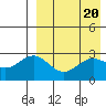 Chichagof Harbor tide chart for Saturday, April 20, 2024