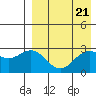 Chichagof Harbor tide chart for Sunday, April 21, 2024