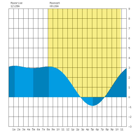Chichagof Harbor tide chart for Thursday, April 25, 2024
