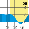 Chichagof Harbor tide chart for Thursday, April 25, 2024