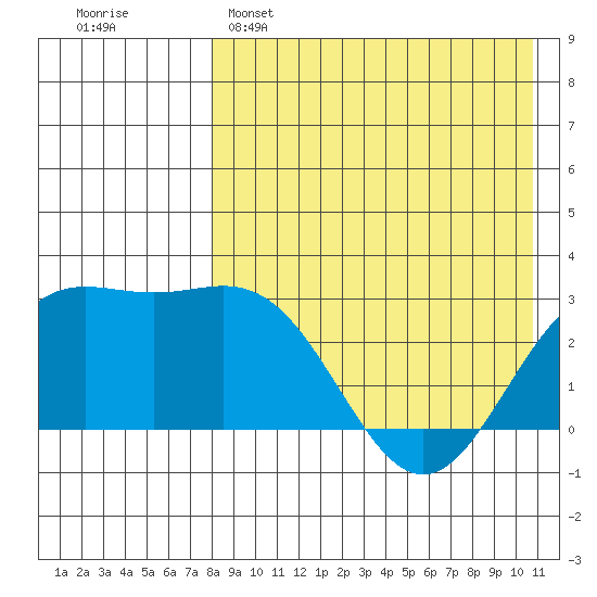 Chichagof Harbor tide chart for Friday, April 26, 2024