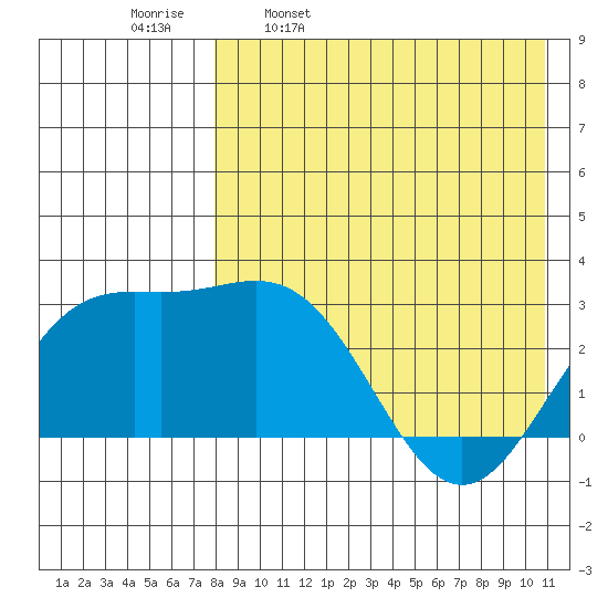 Chichagof Harbor tide chart for Sunday, April 28, 2024