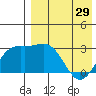 Chichagof Harbor tide chart for Monday, April 29, 2024