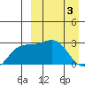 Chichagof Harbor tide chart for Wednesday, April 3, 2024