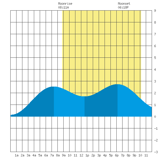 Chichagof Harbor tide chart for Friday, April 5, 2024