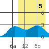Chichagof Harbor tide chart for Friday, April 5, 2024