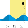 Chichagof Harbor tide chart for Saturday, April 6, 2024