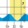 Chichagof Harbor tide chart for Sunday, April 7, 2024
