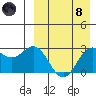 Chichagof Harbor tide chart for Monday, April 8, 2024