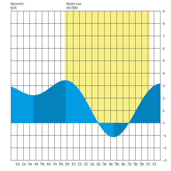 Chichagof Harbor tide chart for Tuesday, April 9, 2024