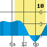 Chichagof Harbor tide chart for Friday, May 10, 2024