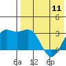 Chichagof Harbor tide chart for Saturday, May 11, 2024