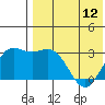 Chichagof Harbor tide chart for Sunday, May 12, 2024