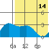Chichagof Harbor tide chart for Tuesday, May 14, 2024
