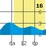 Chichagof Harbor tide chart for Thursday, May 16, 2024