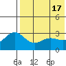 Chichagof Harbor tide chart for Friday, May 17, 2024