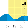 Chichagof Harbor tide chart for Saturday, May 18, 2024