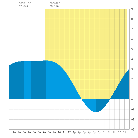 Chichagof Harbor tide chart for Saturday, May 25, 2024