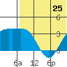 Chichagof Harbor tide chart for Saturday, May 25, 2024