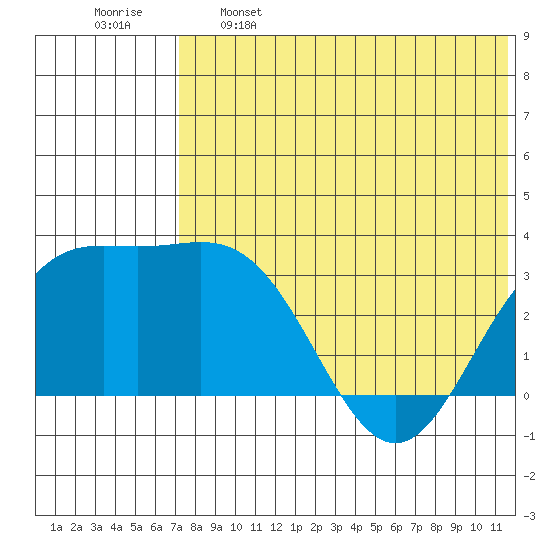 Chichagof Harbor tide chart for Sunday, May 26, 2024