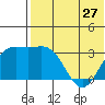 Chichagof Harbor tide chart for Monday, May 27, 2024