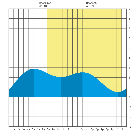 Chichagof Harbor tide chart for Thursday, May 2, 2024