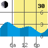 Chichagof Harbor tide chart for Thursday, May 30, 2024