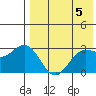 Chichagof Harbor tide chart for Sunday, May 5, 2024