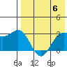Chichagof Harbor tide chart for Monday, May 6, 2024