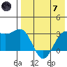 Chichagof Harbor tide chart for Tuesday, May 7, 2024