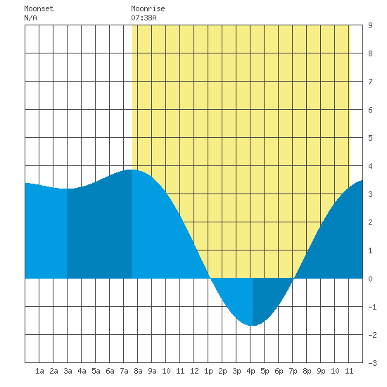 Chichagof Harbor tide chart for Wednesday, May 8, 2024
