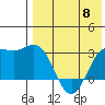 Chichagof Harbor tide chart for Wednesday, May 8, 2024