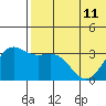 Chichagof Harbor tide chart for Tuesday, June 11, 2024