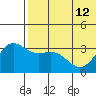 Chichagof Harbor tide chart for Wednesday, June 12, 2024