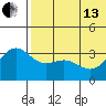 Chichagof Harbor tide chart for Thursday, June 13, 2024