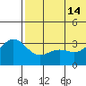 Chichagof Harbor tide chart for Friday, June 14, 2024